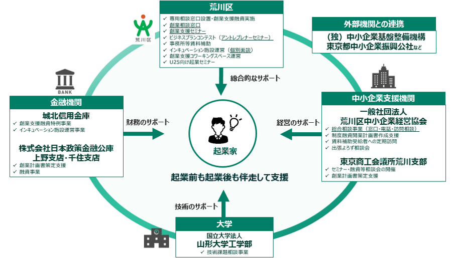 支援図