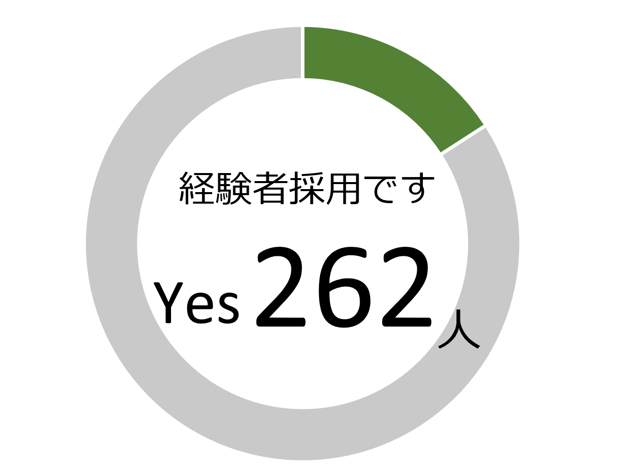 経験者採用です