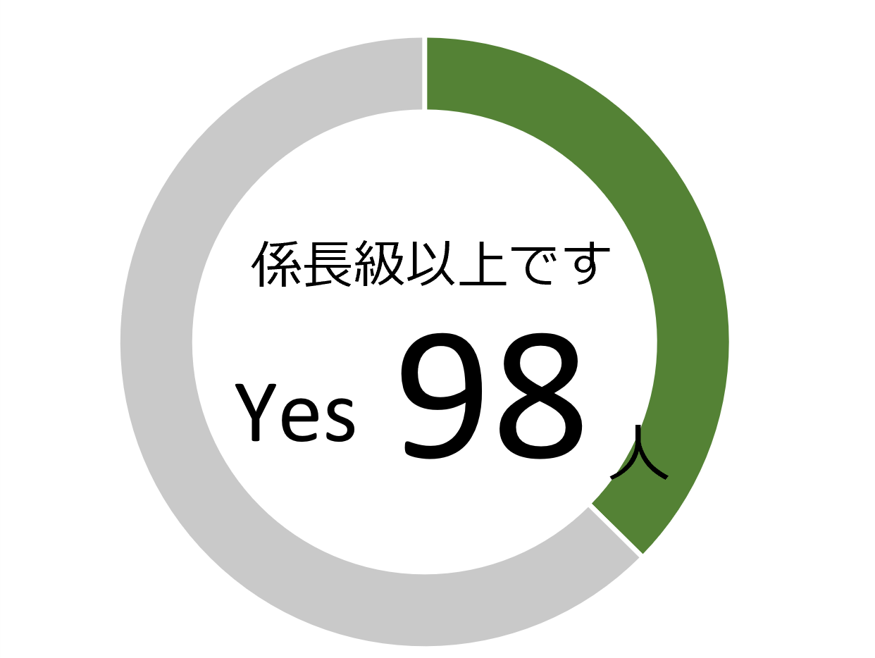 係長級以上です