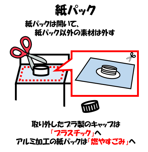 紙パック