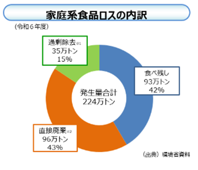 内訳変更後（令和6年度）