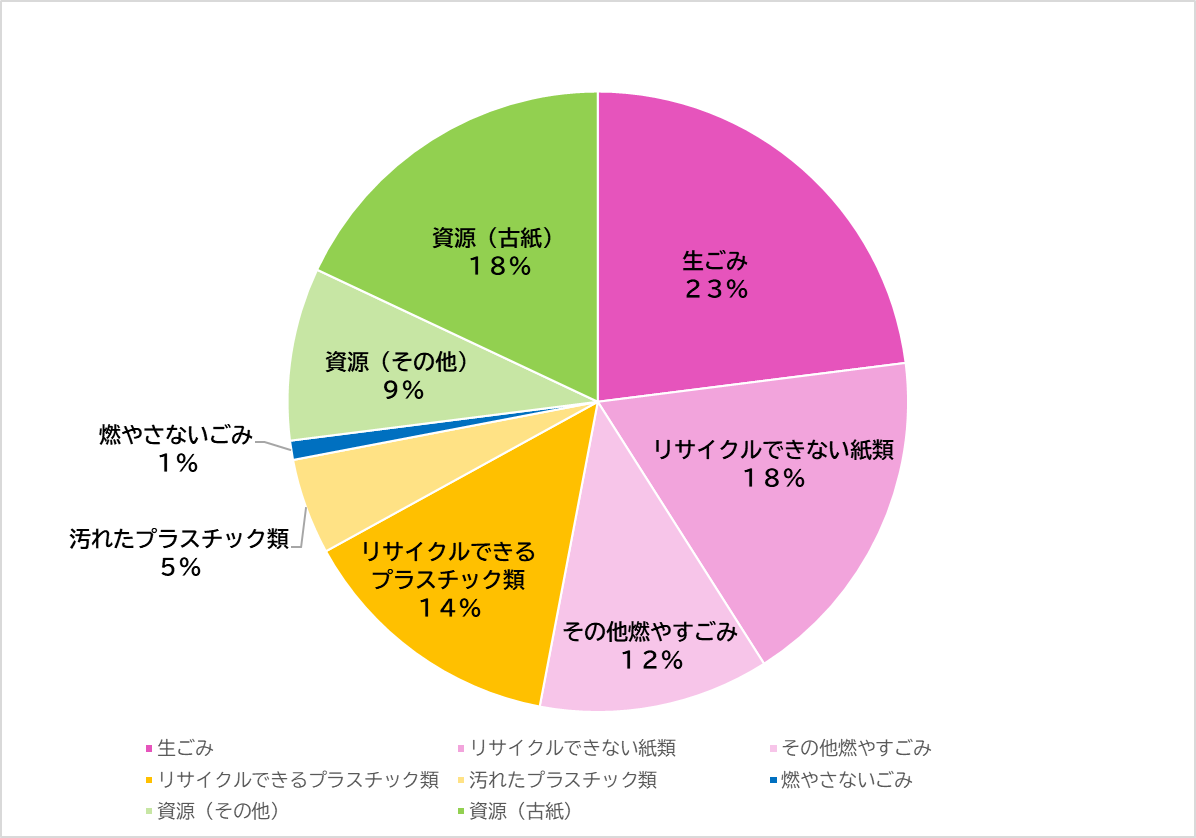 組成調査可燃3