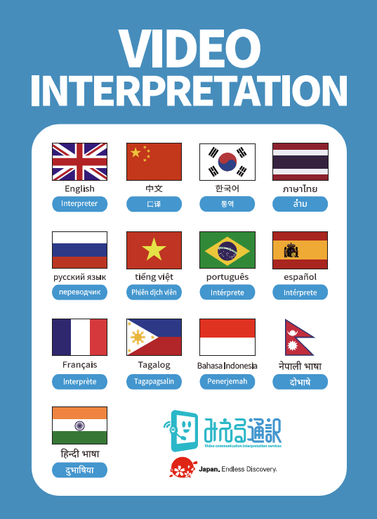Table of supported languages