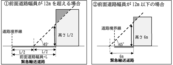 taisyoutatemono