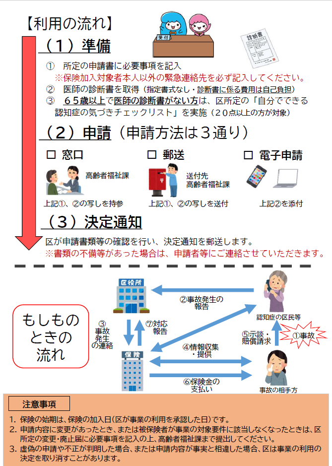 認知症高齢者等個人賠償責任保険事業チラシ（裏）