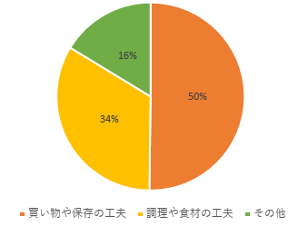アンケート結果1