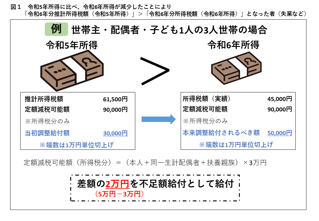 図1