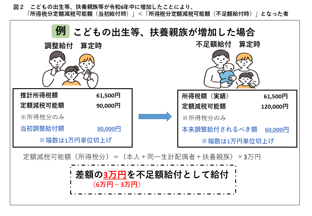 図2