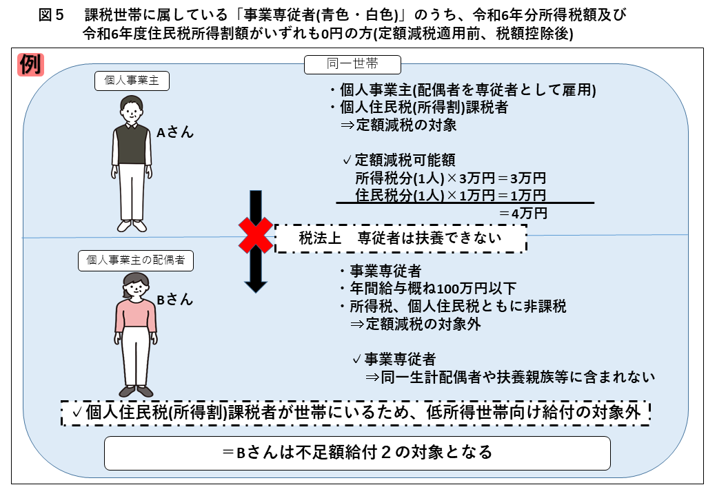 図5