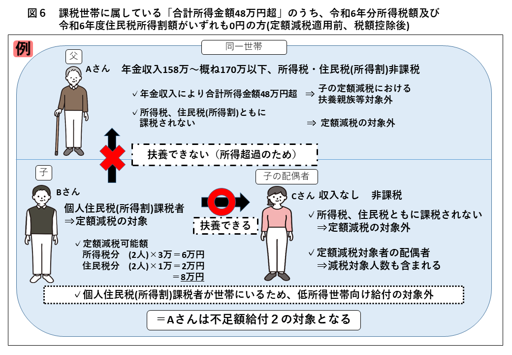 図6