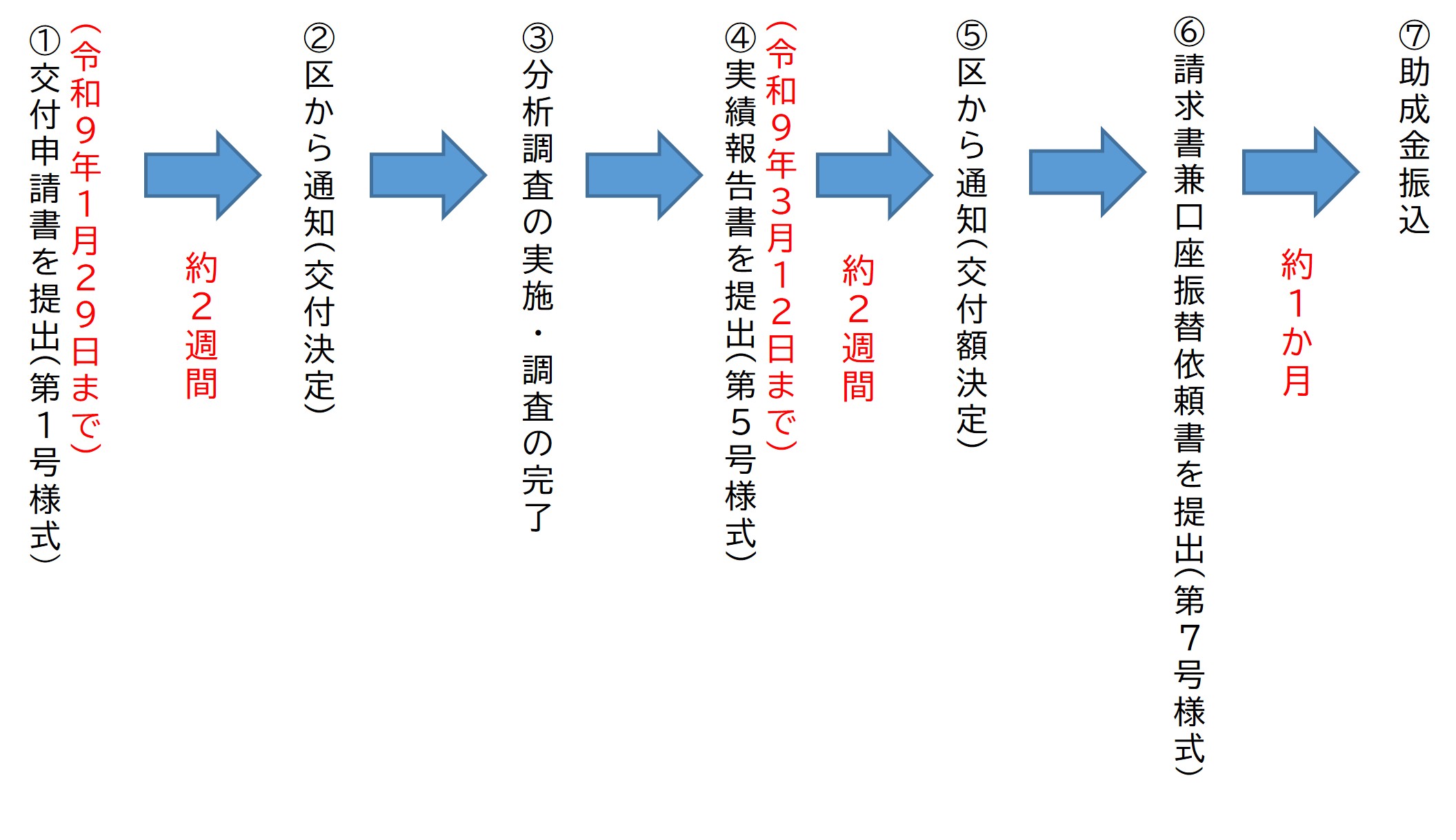 フロー図