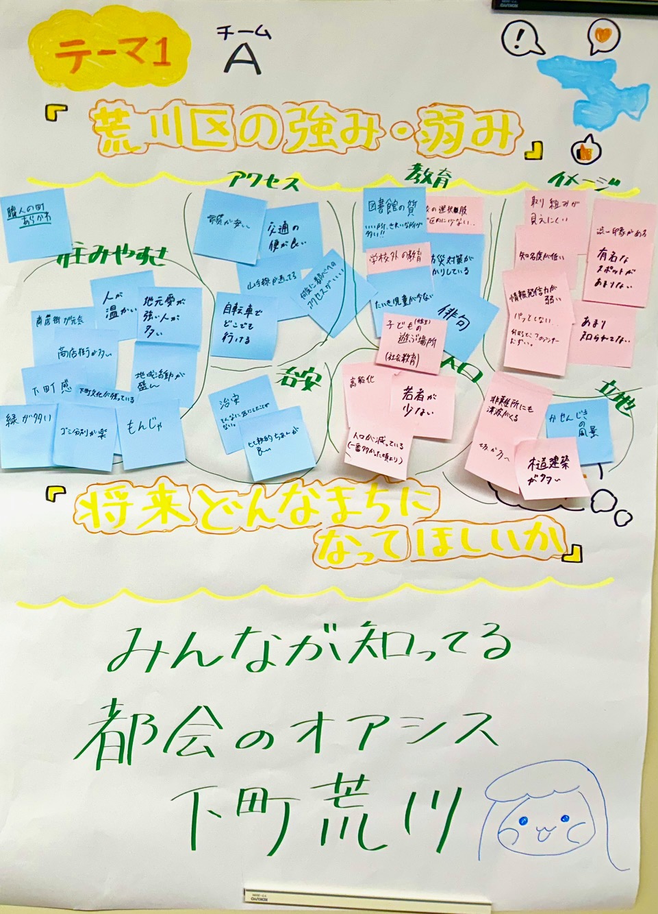 テーマ1（チームA）