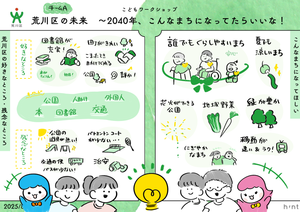 グラレコ（チームA)