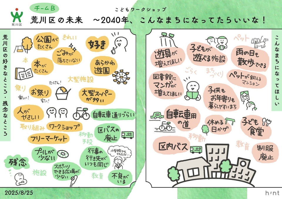 グラレコ（チームB)