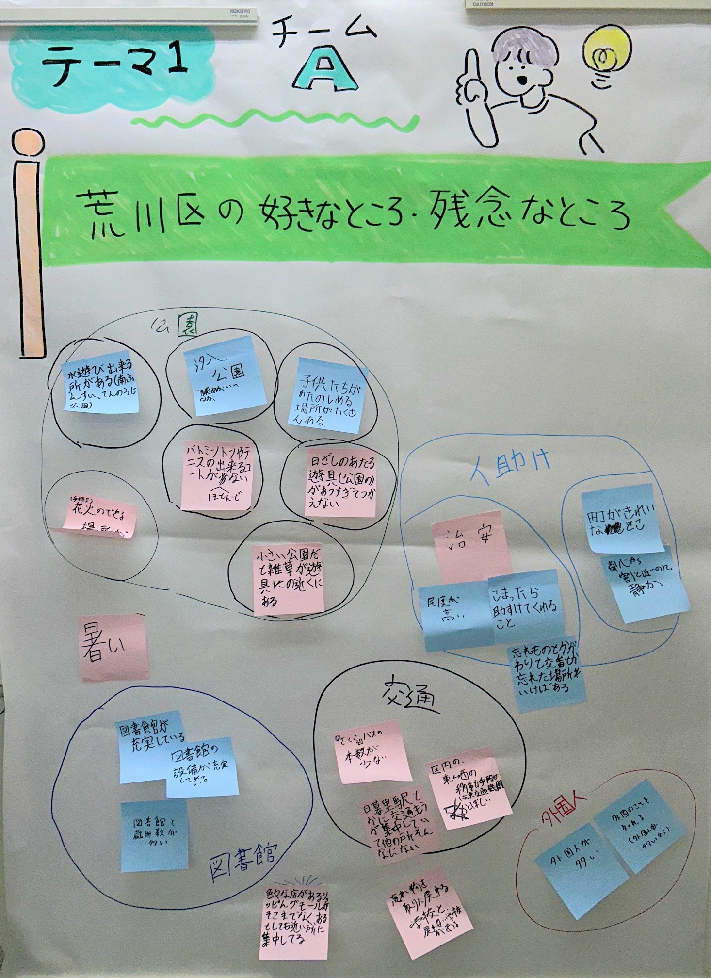 テーマ1チームA