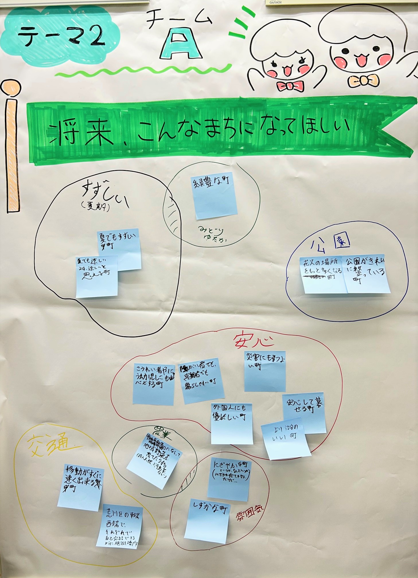 テーマ2チームA