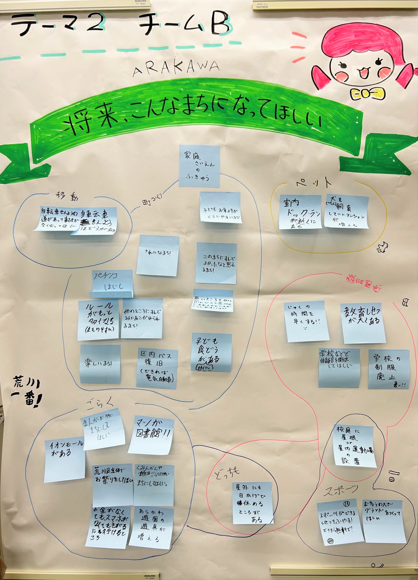 テーマ2チームB