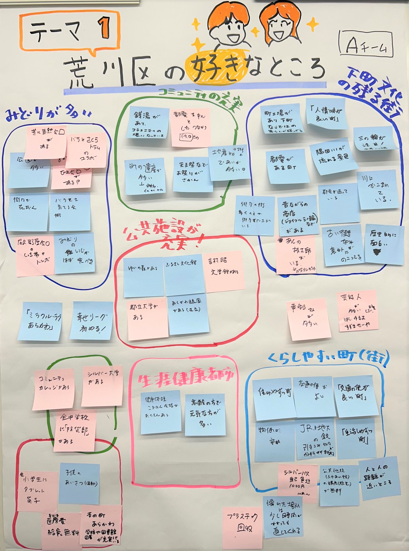 テーマ1（チームA）