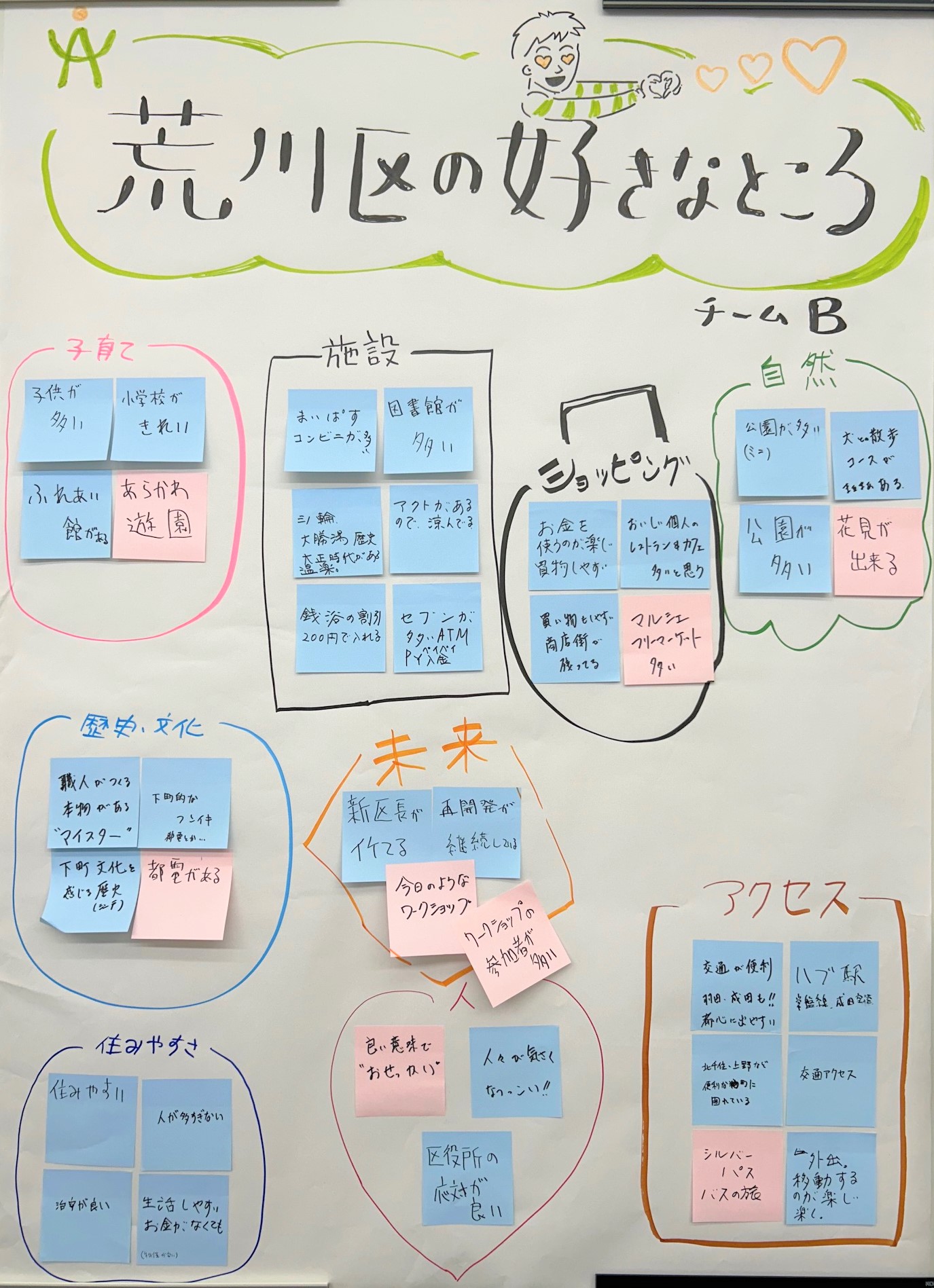 テーマ1（チームB）