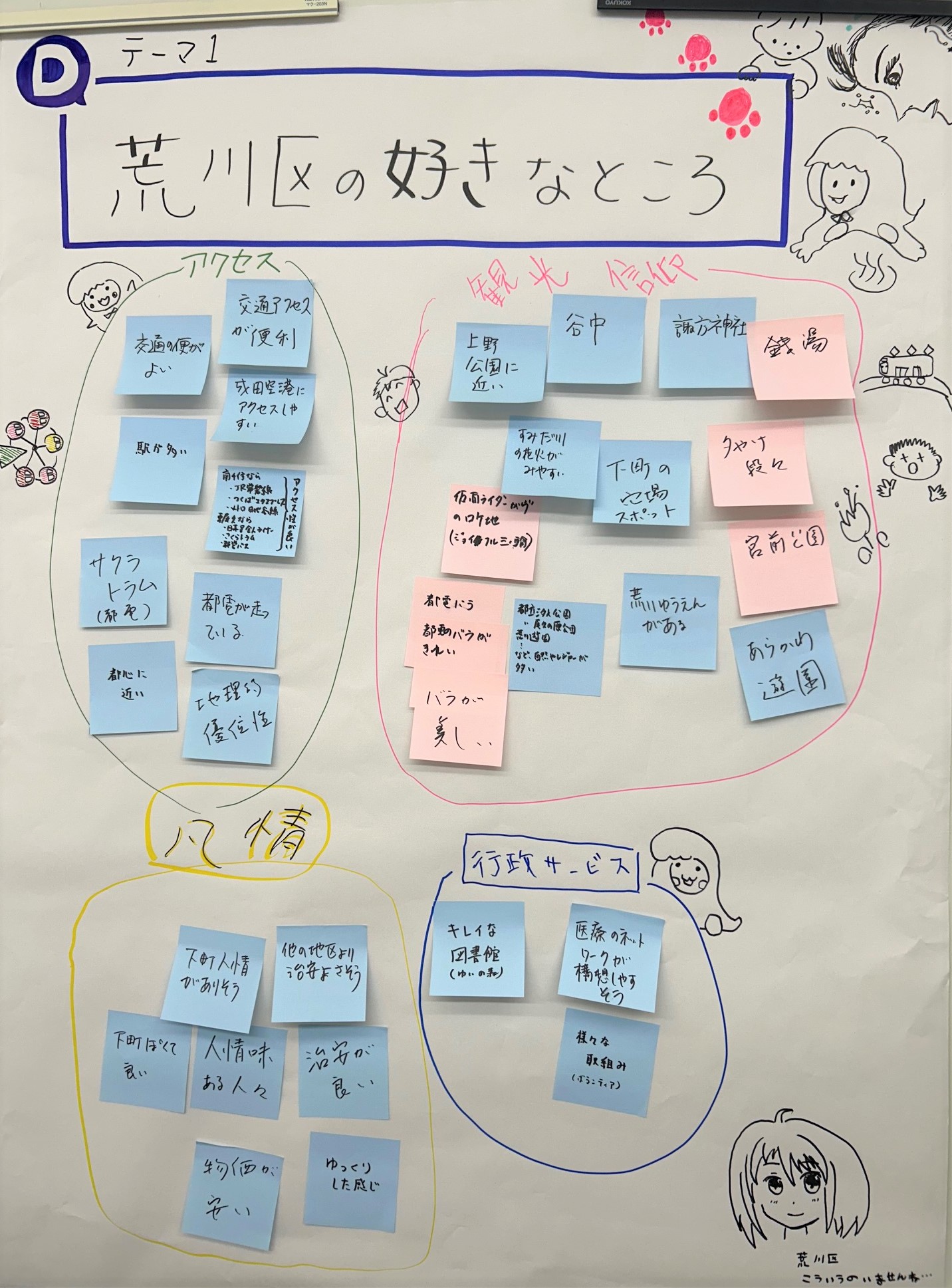 テーマ1（チームD）