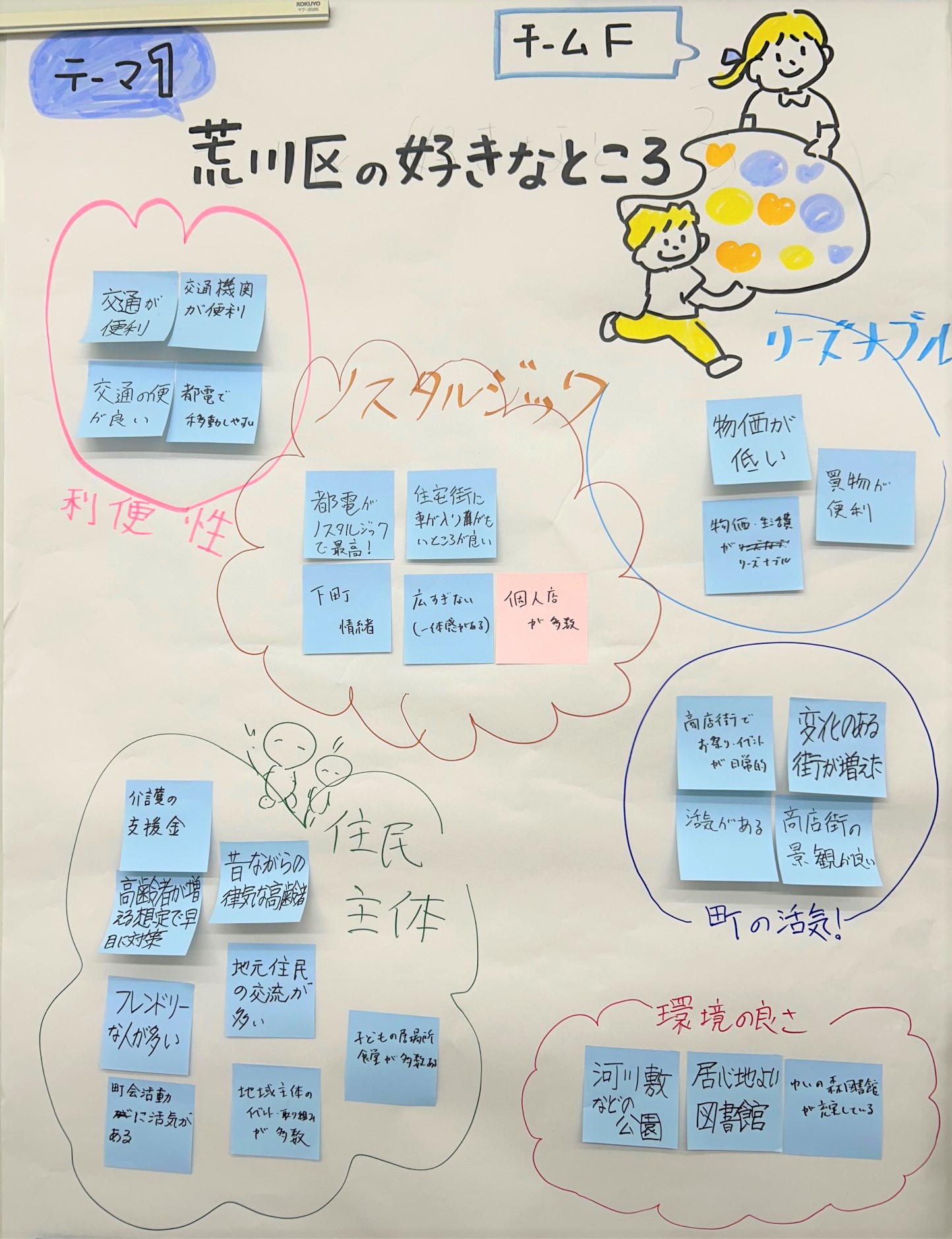 テーマ1（チームF）