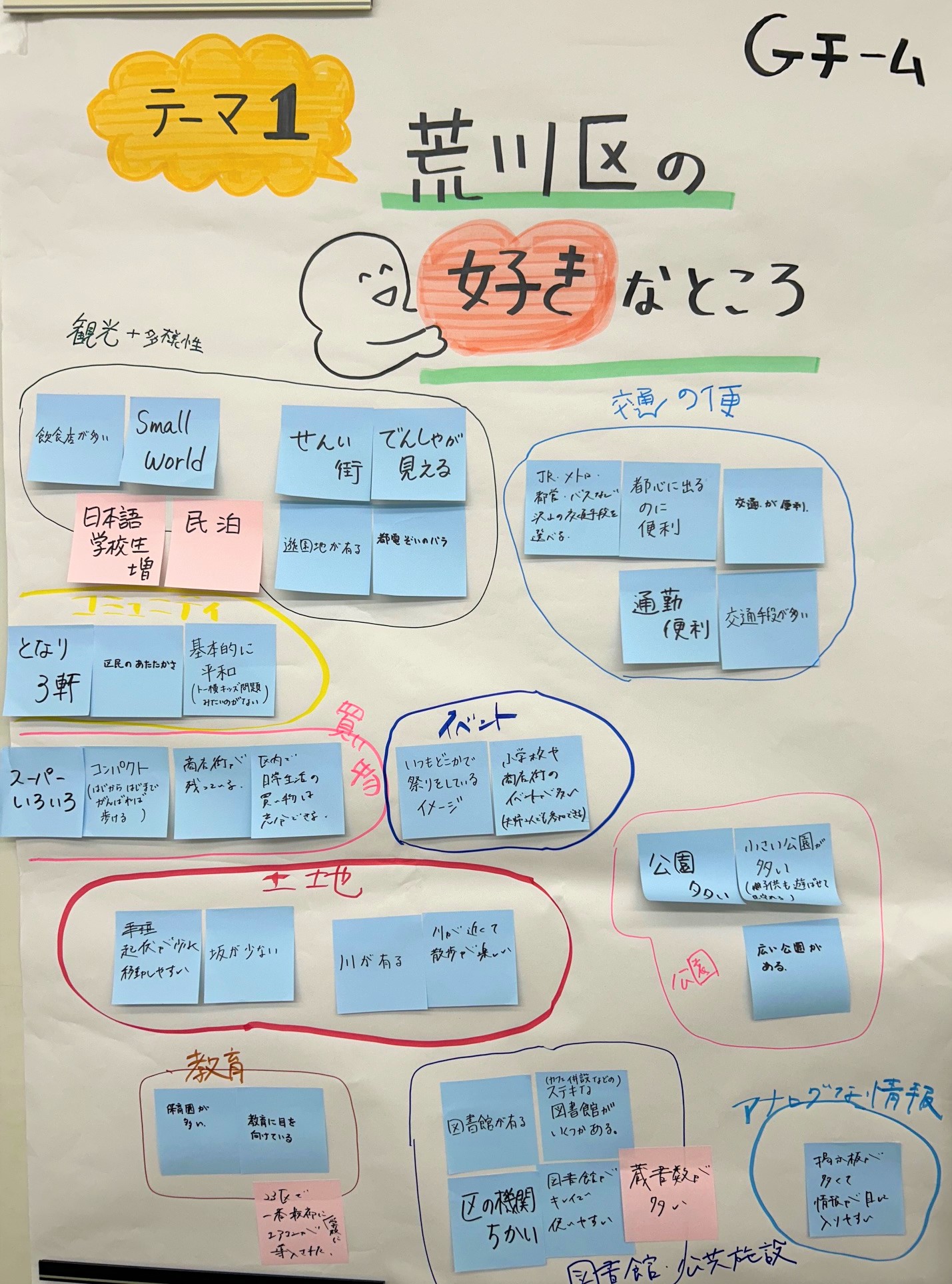 テーマ1（チームG）