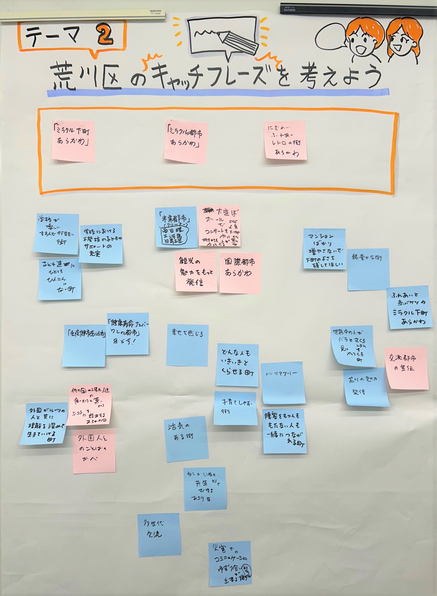 テーマ2（チームA）
