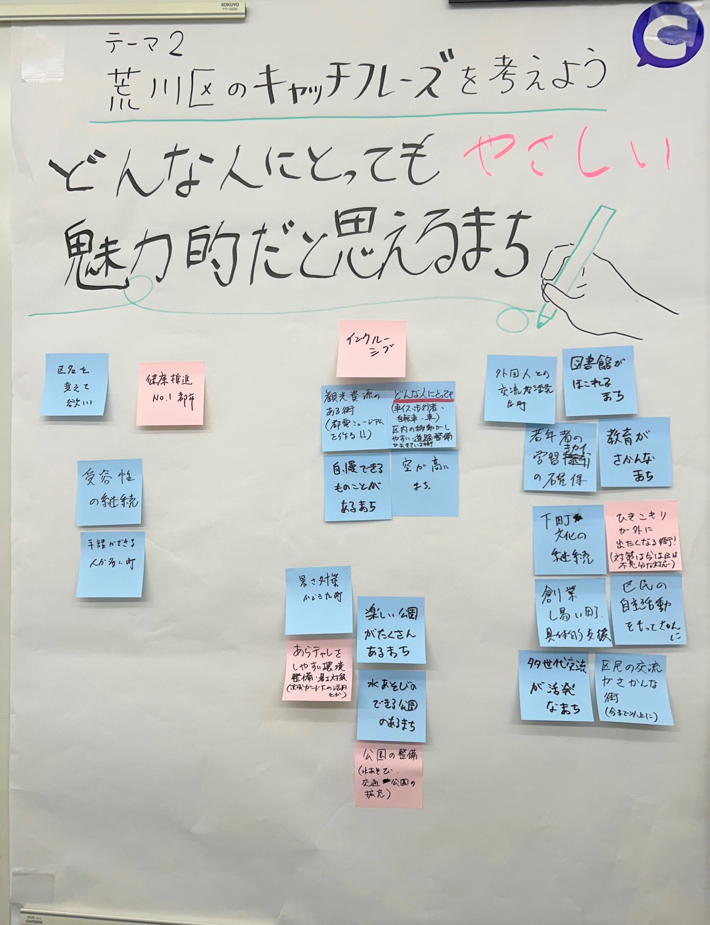 テーマ2（チームC）