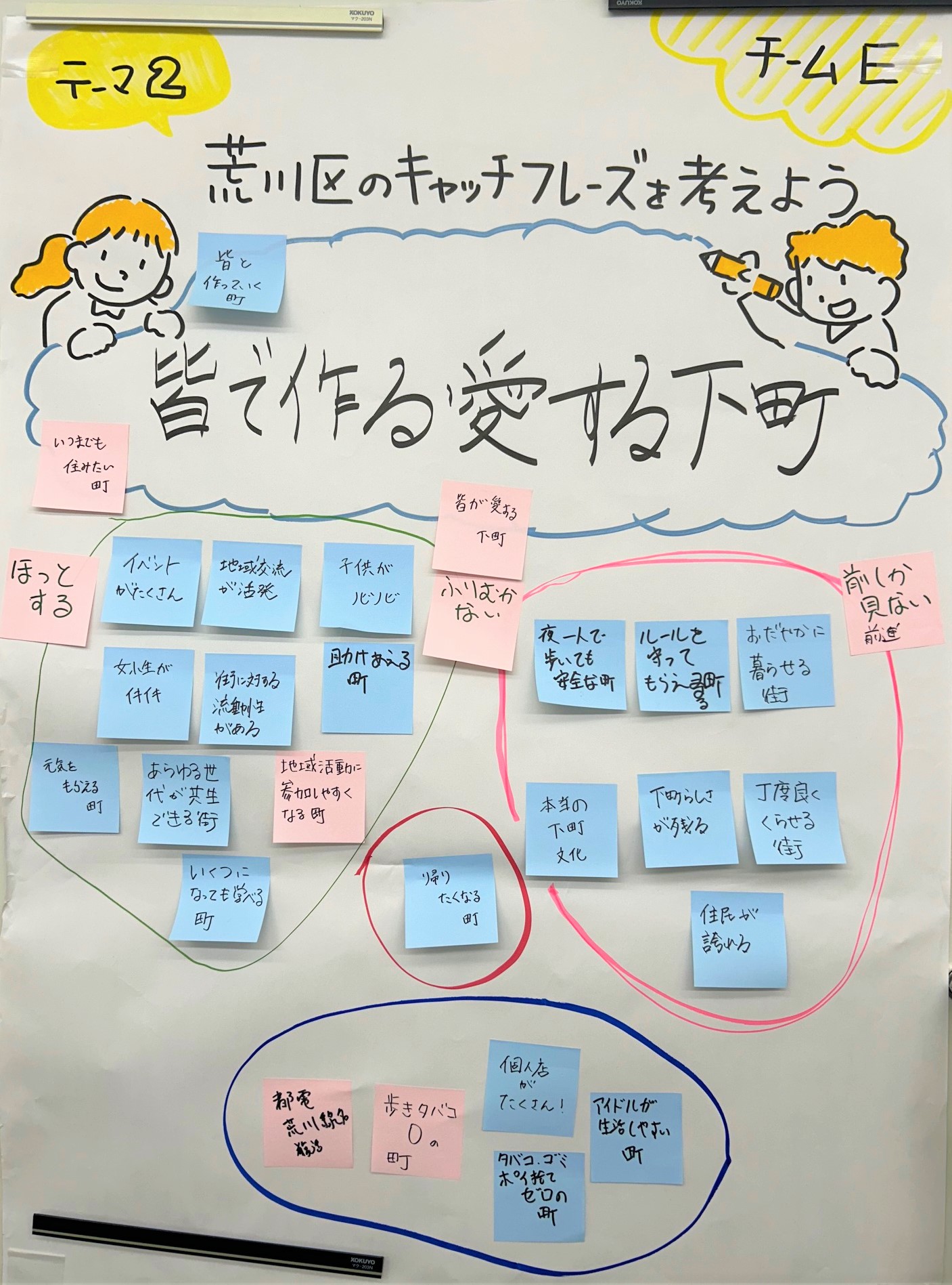テーマ2（チームE）