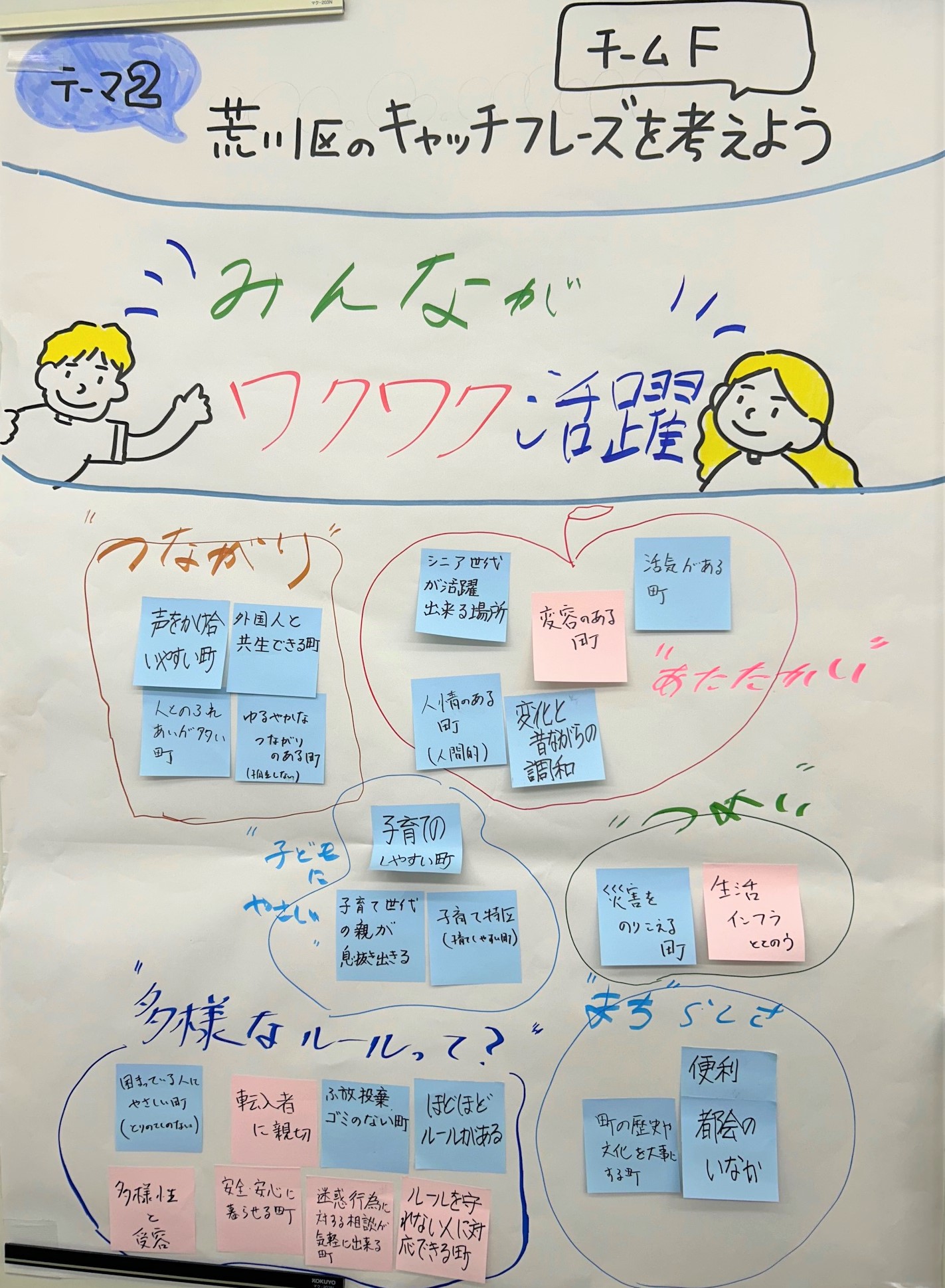 テーマ2（チームF）
