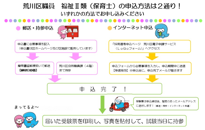 申込方法案内（郵送・持参・ロゴフォーム）