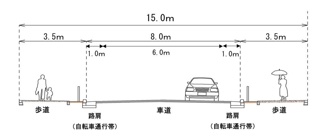 補助第193号線道路横断図