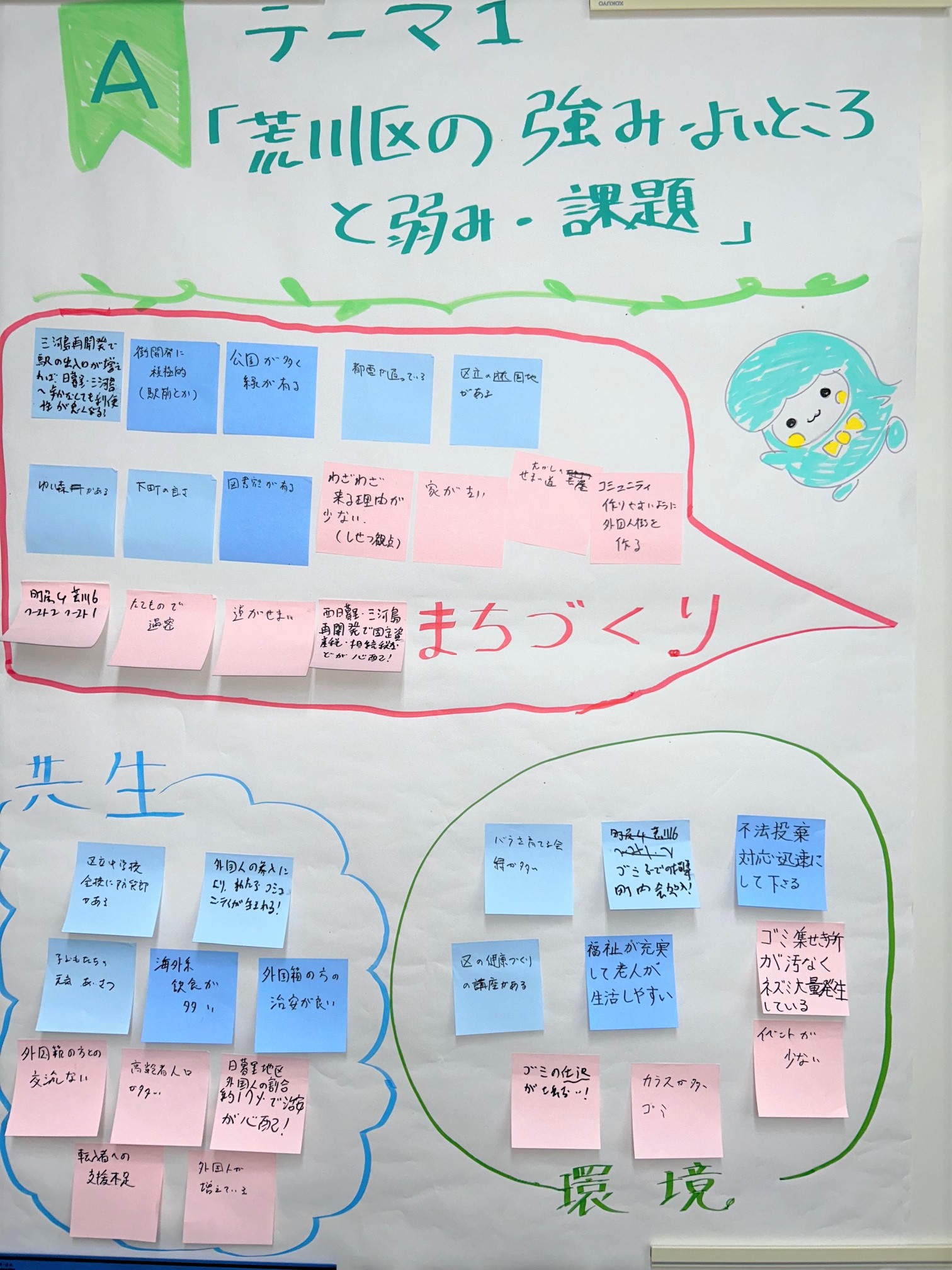 テーマ1(チームA)