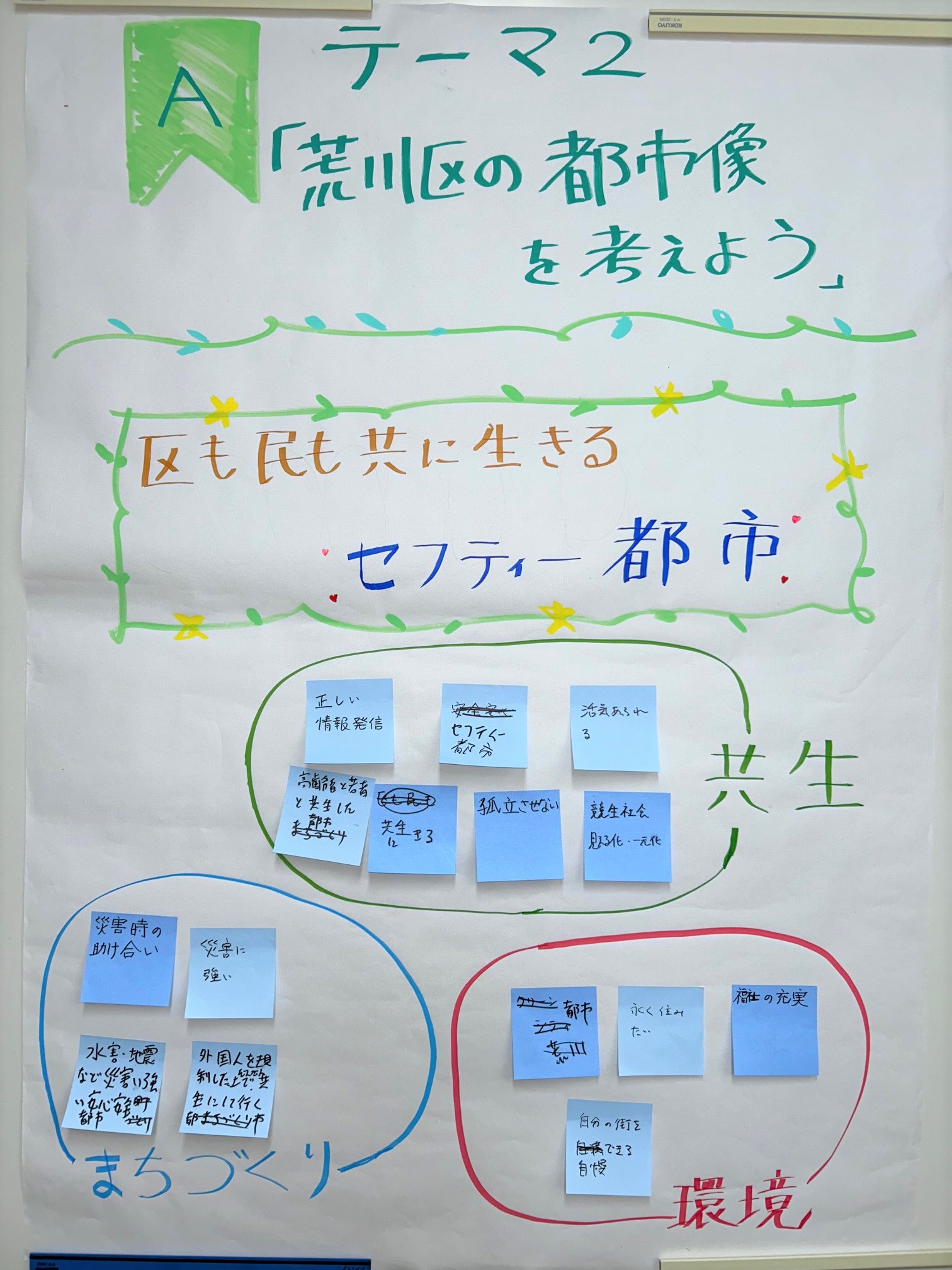 テーマ2(チームA)