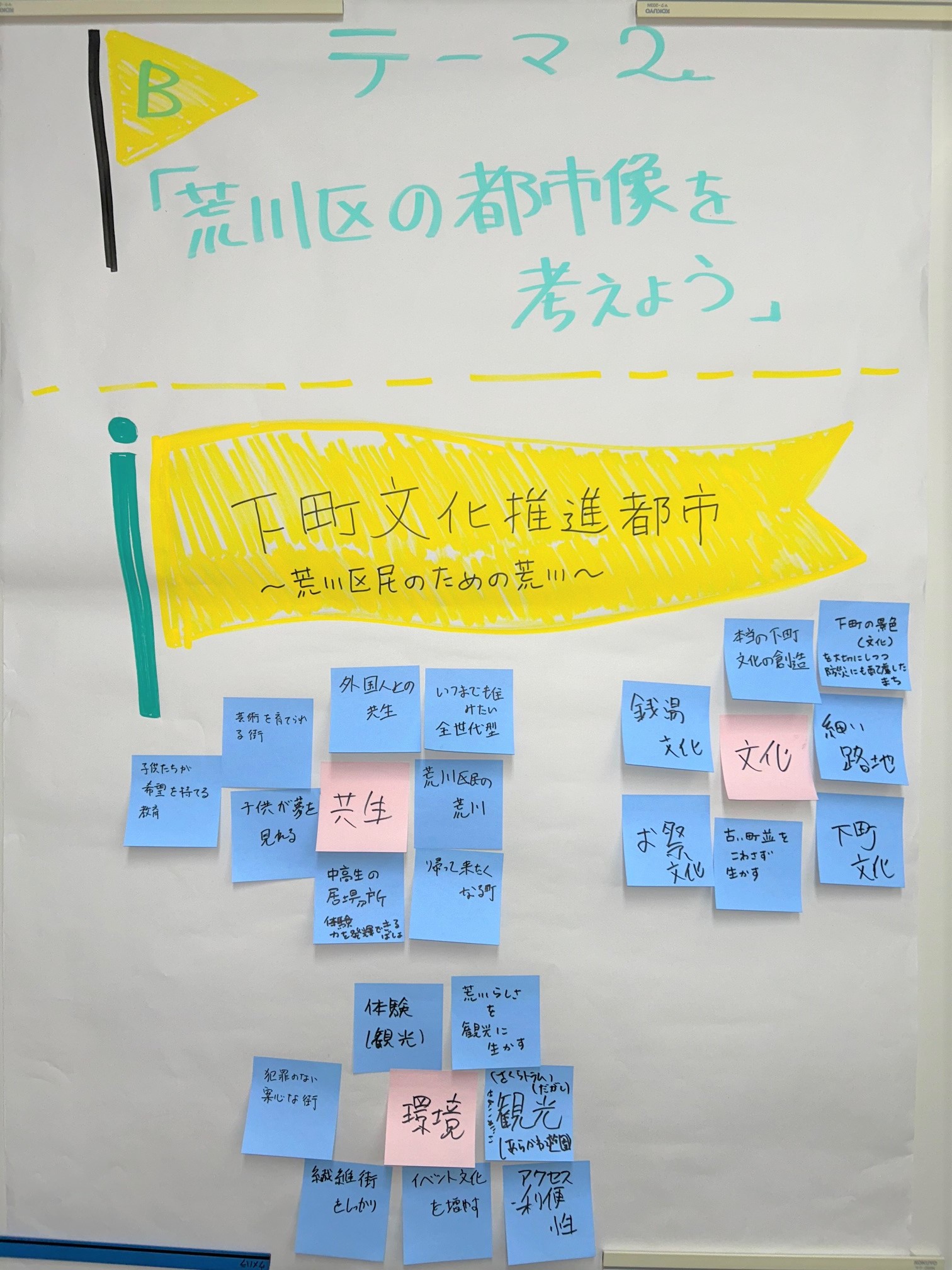 テーマ1(チームB)