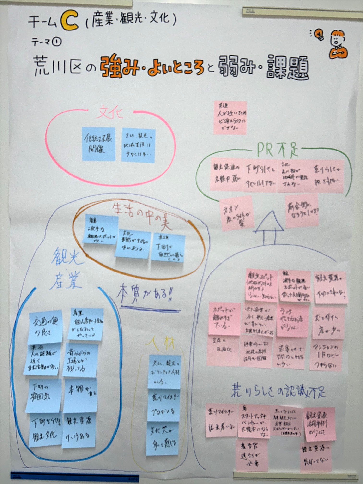 テーマ1(チームC)