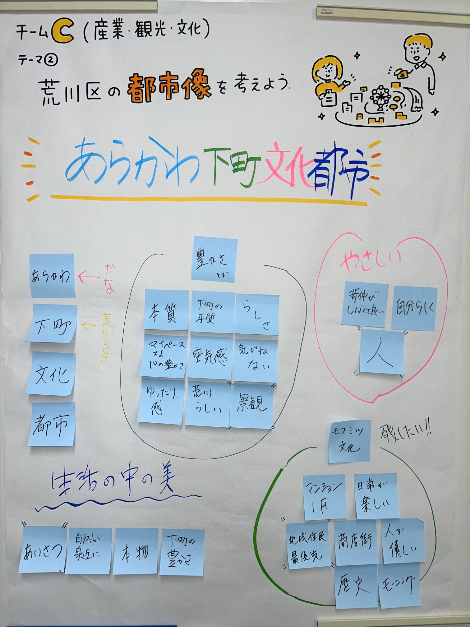 テーマ2(チームC)