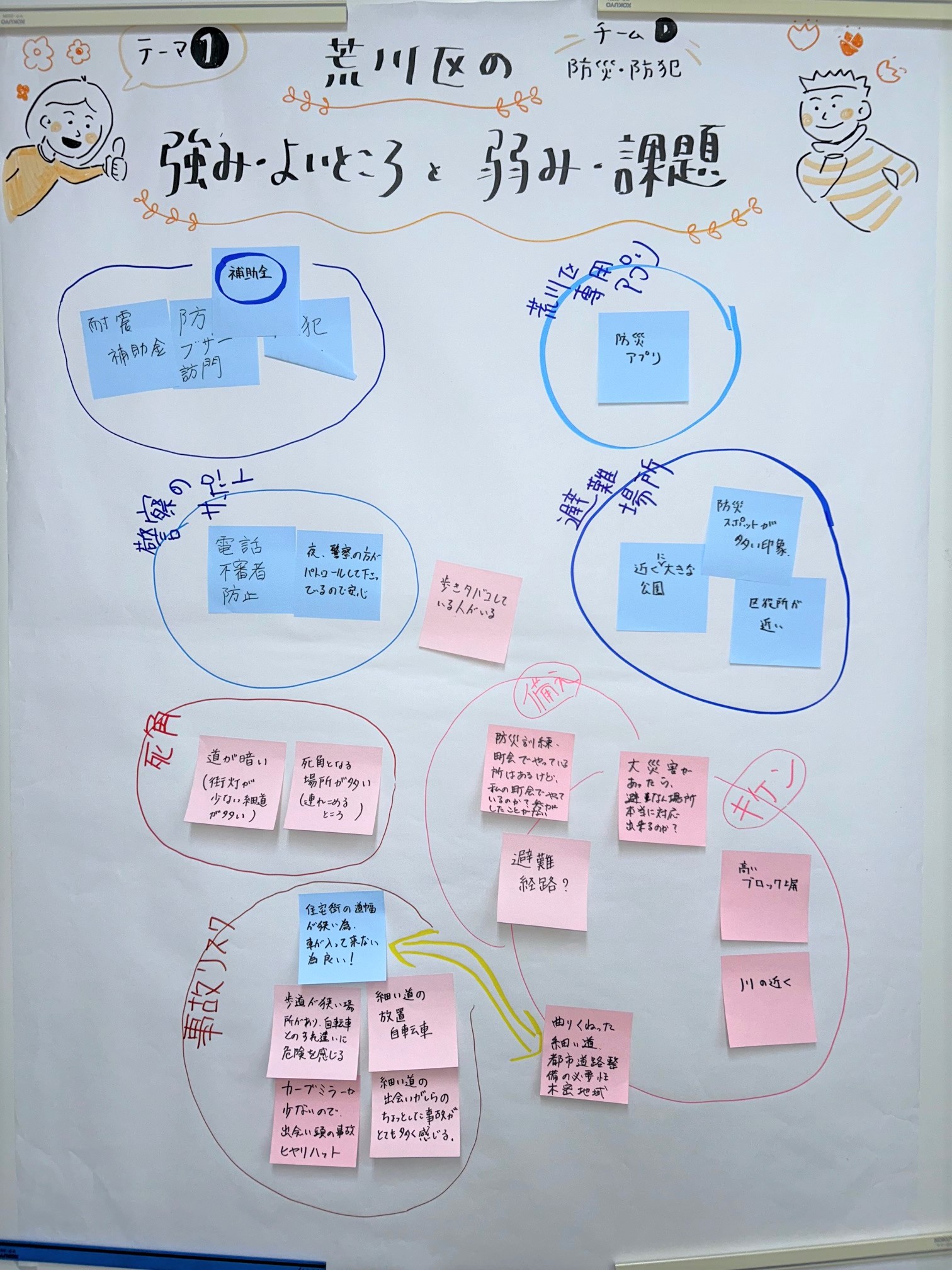テーマ1(チームD)