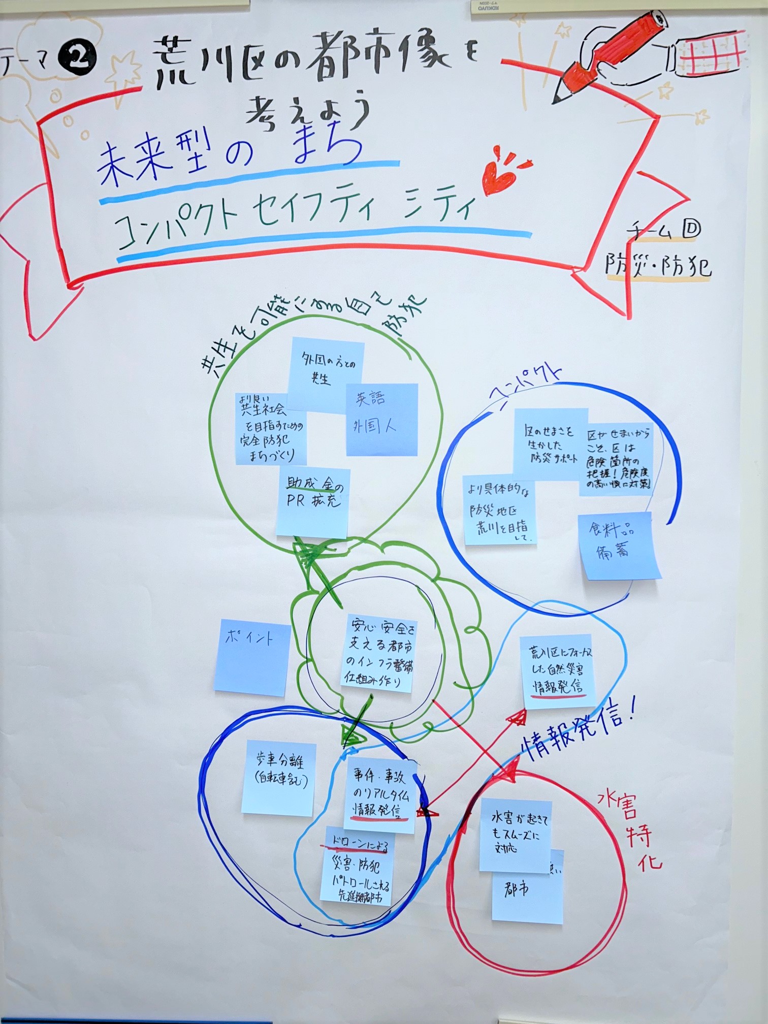 テーマ2(チームD)