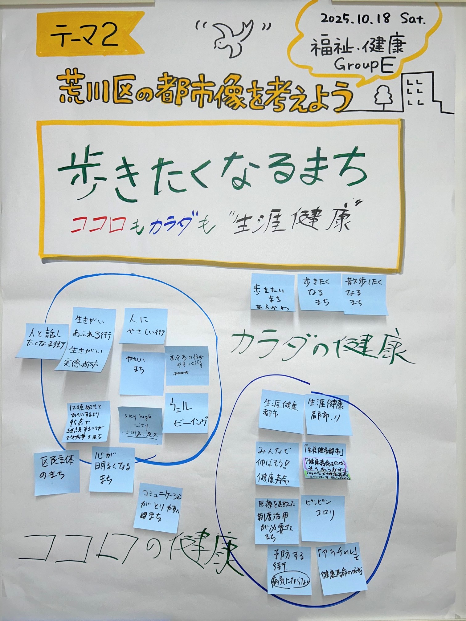 テーマ2(チームE)