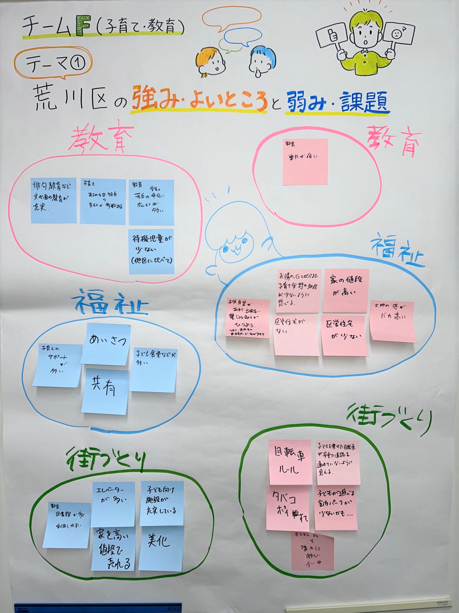 テーマ1(チームF)