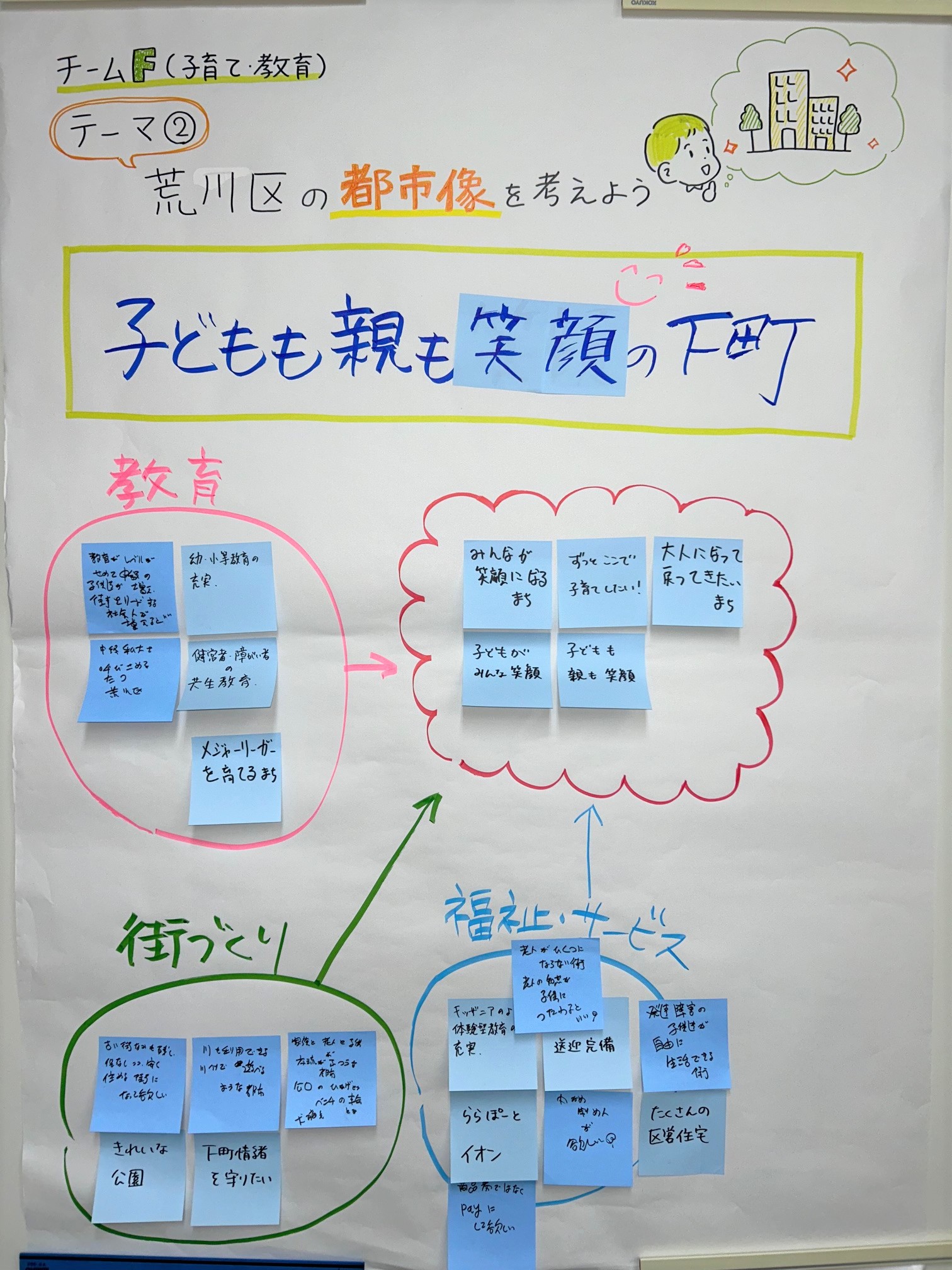 テーマ2(チームF)