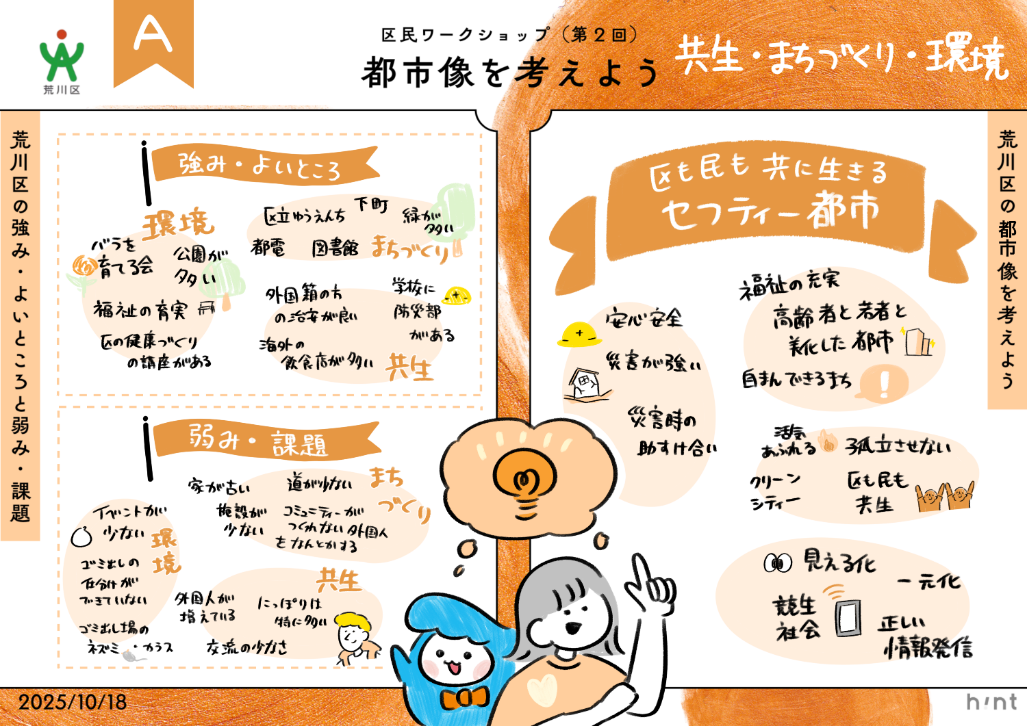 グラレコ(チームA)