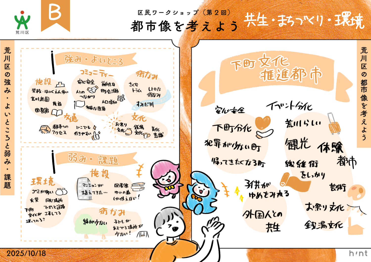 グラレコ(チームB)