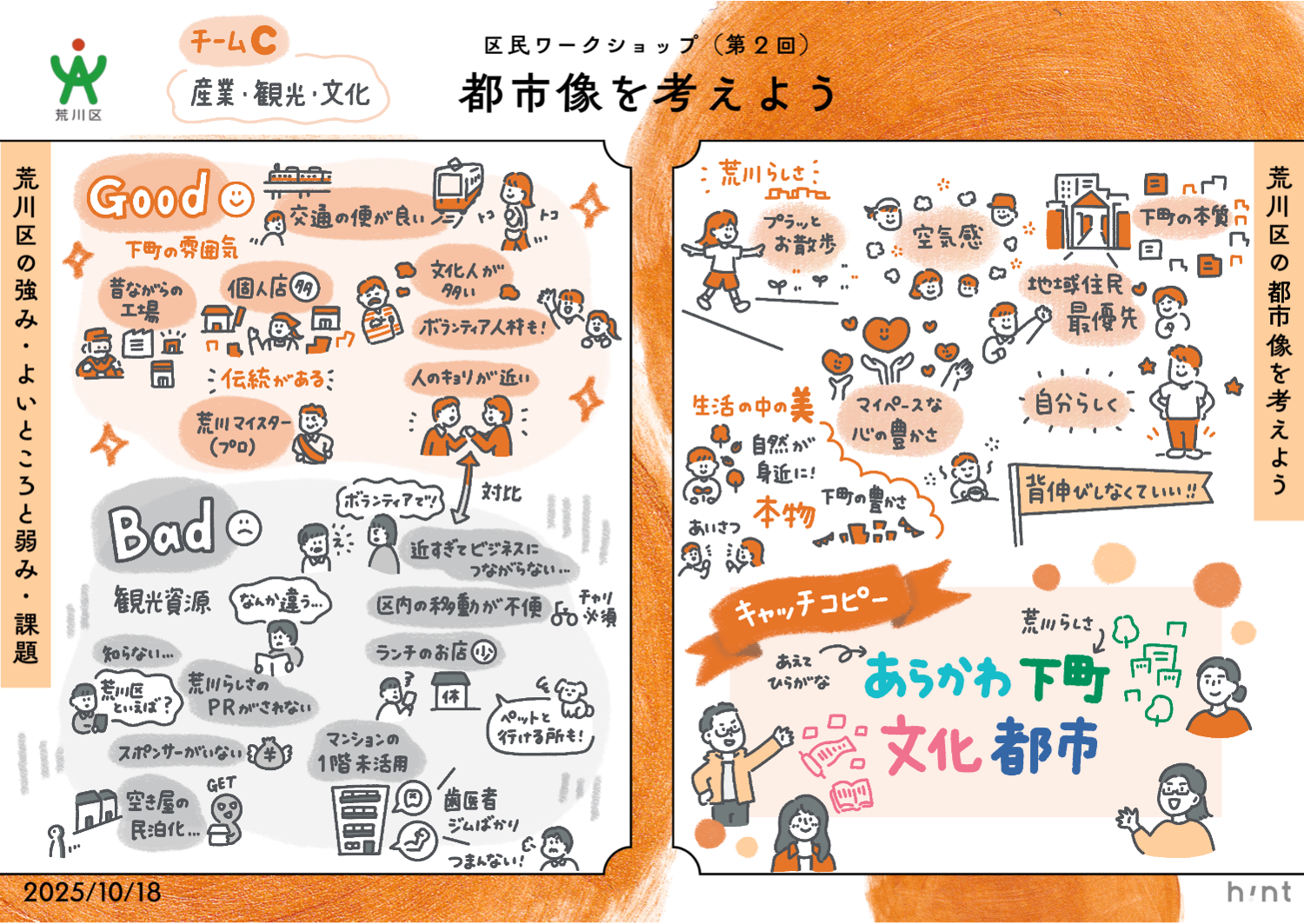 グラレコ(チームC)