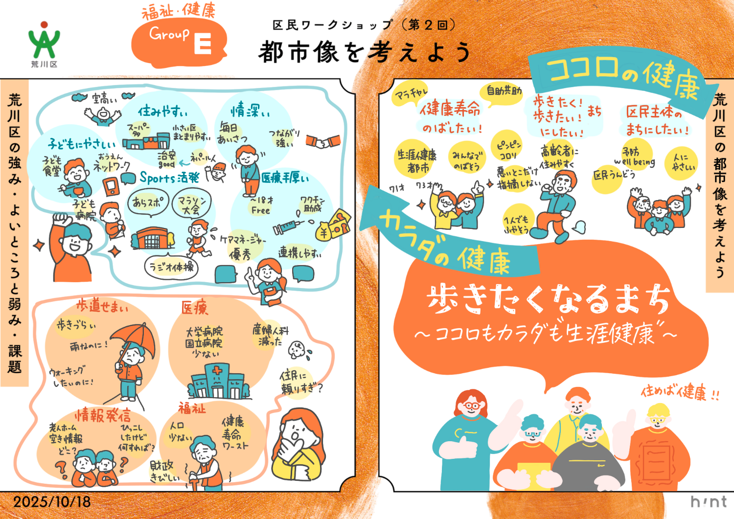 グラレコ(チームE)