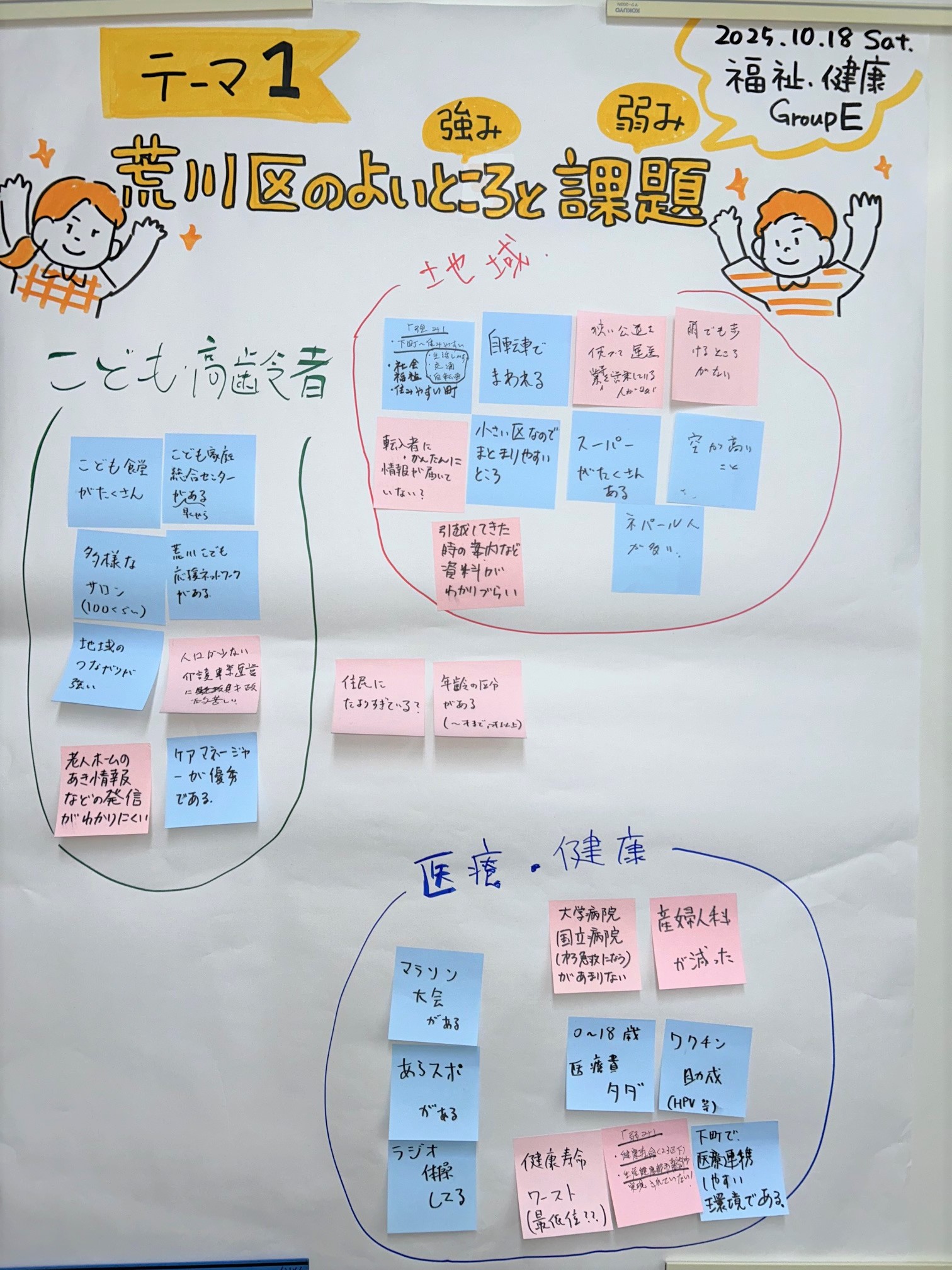 テーマ1(チームE)