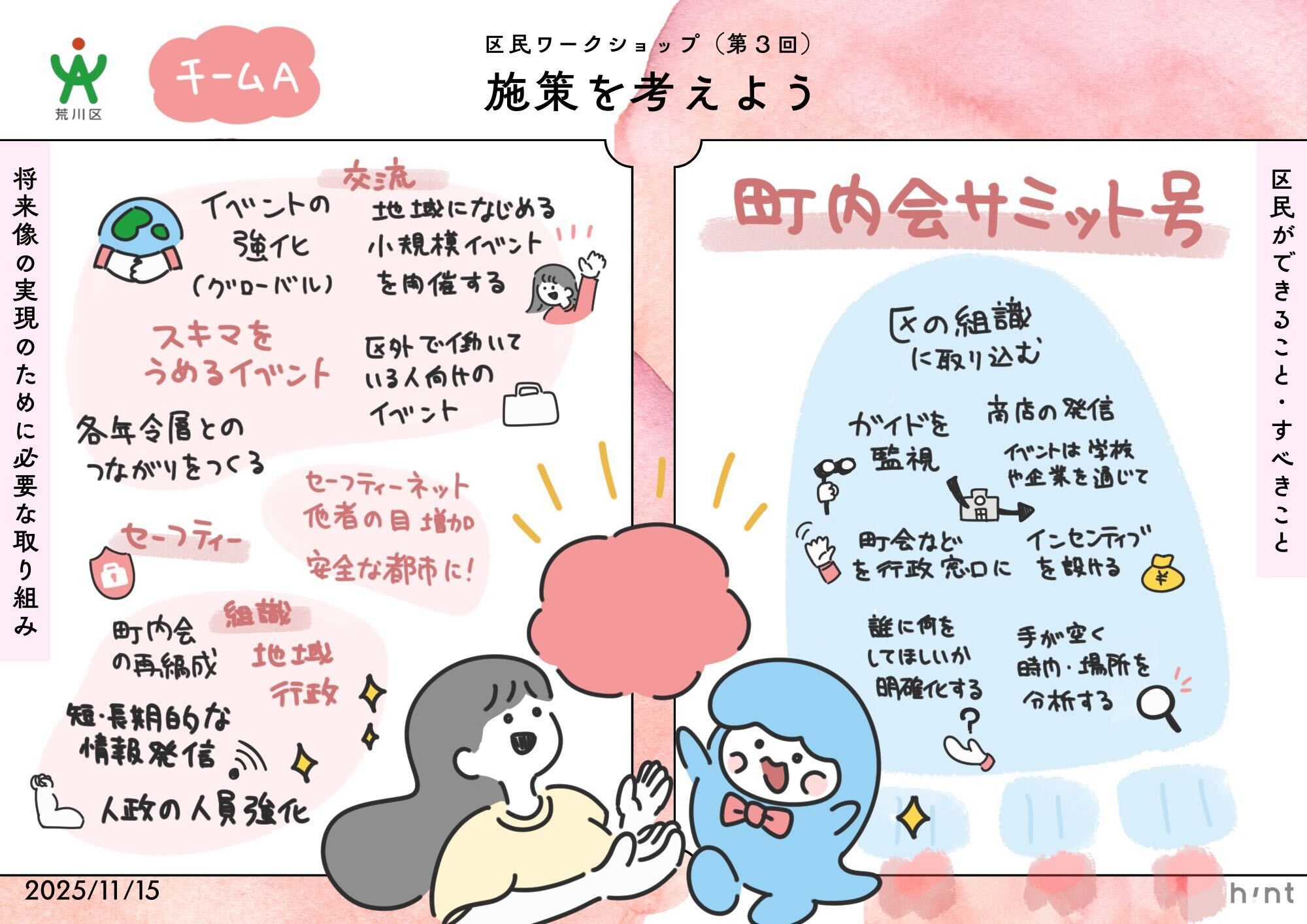 グラレコ(チームA)