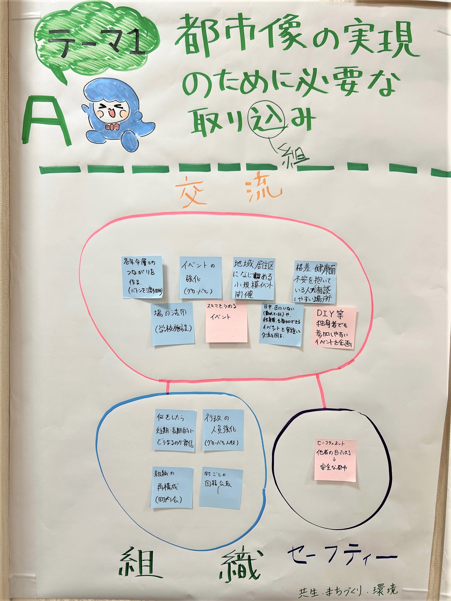 テーマ1(チームA)