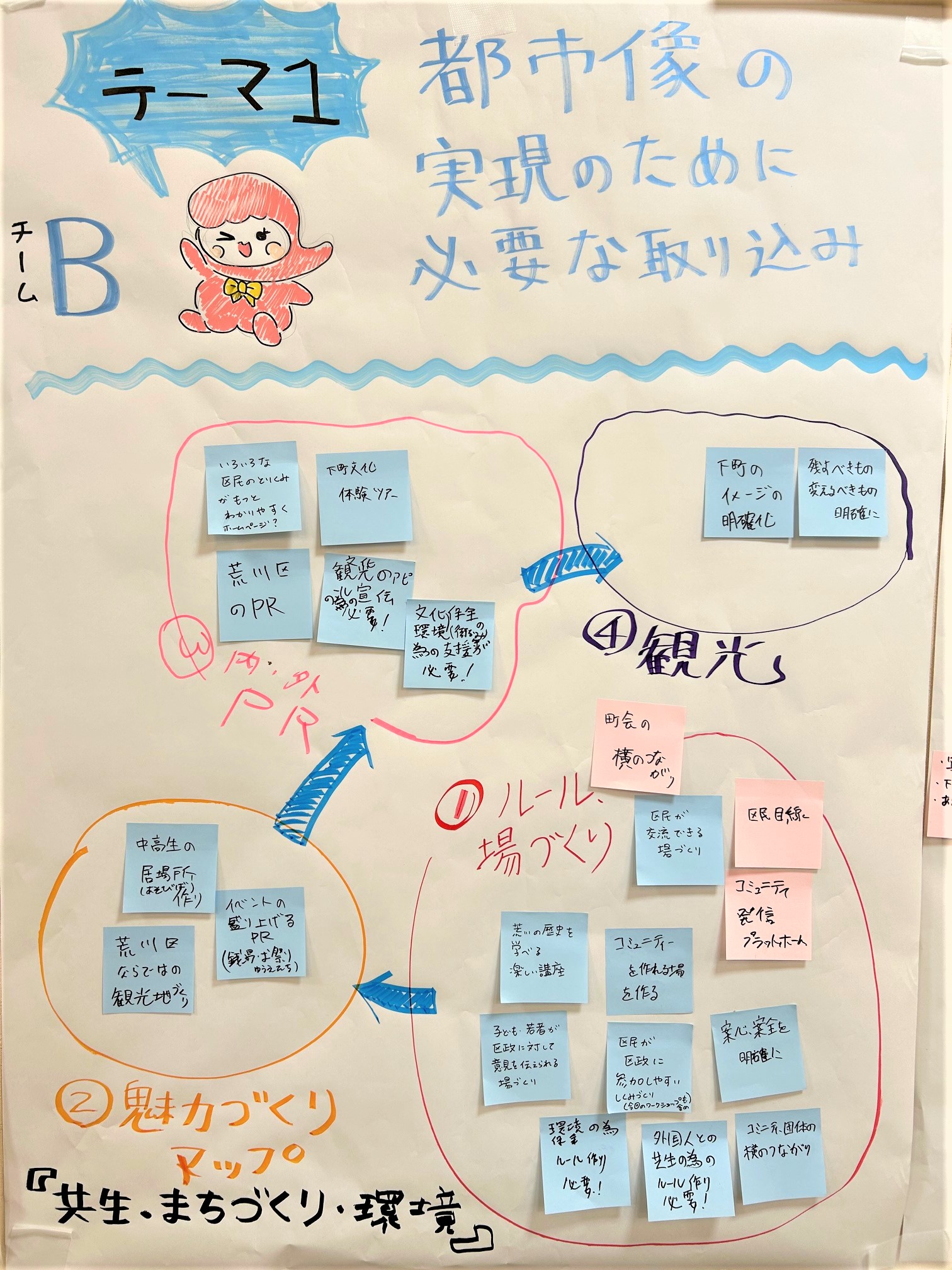 テーマ1(チームB)